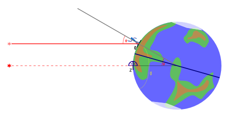 Astronavigation