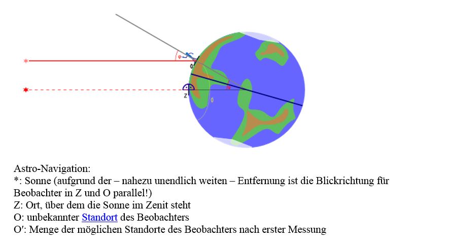 Astronavigation