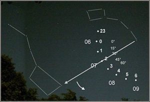 Astronavigation Positionsbestimmung