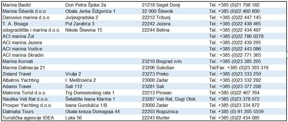 kornati ticket vorab kaufen