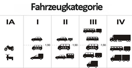 enc-fahrzeugkategorien übersicht