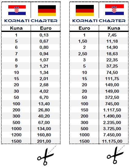 umrechnungstabelle Kuna Euro Kroatien Geld wechseln Kroatien Urlaub