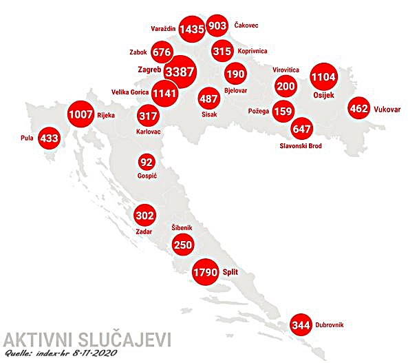 Übersicht Covid-19 8120 Bootsanmeldung kroatien online