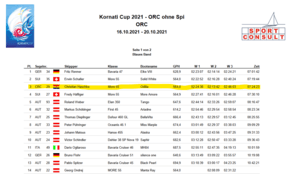 ergebnisliste more55 kornati cup 2021 sailprofessionals