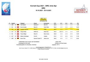 Ergebnisliste Sailprofessionals more 55 korati-cup 2021