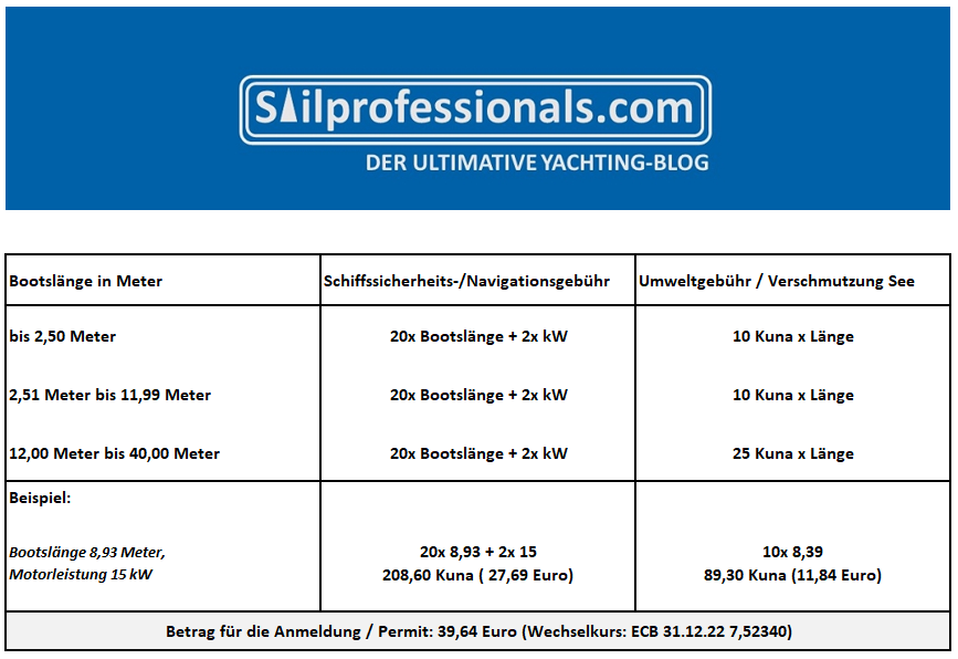 übersicht gebührenberechnung bootsanmeldung kroatien
